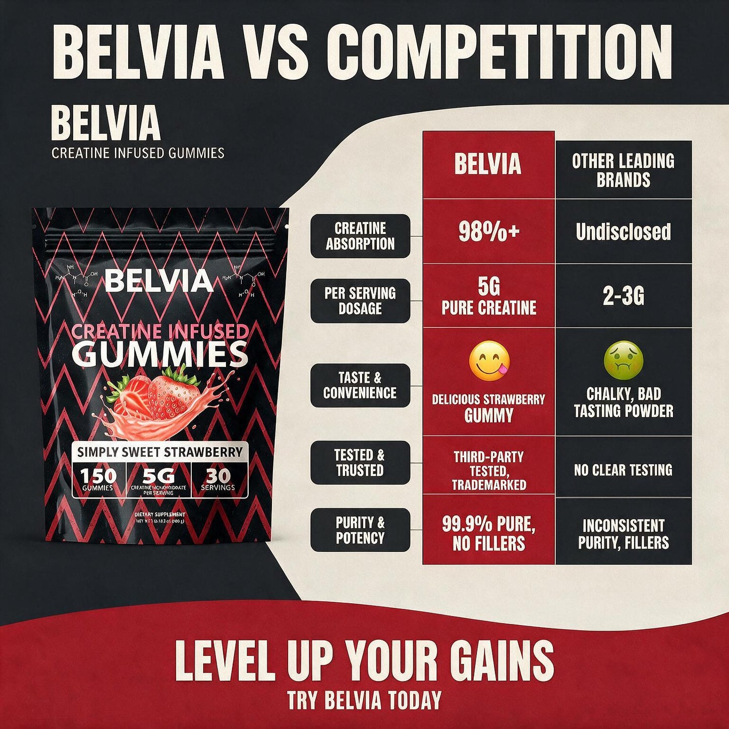 BELVIA - CREATINE INFUSED GUMMIES