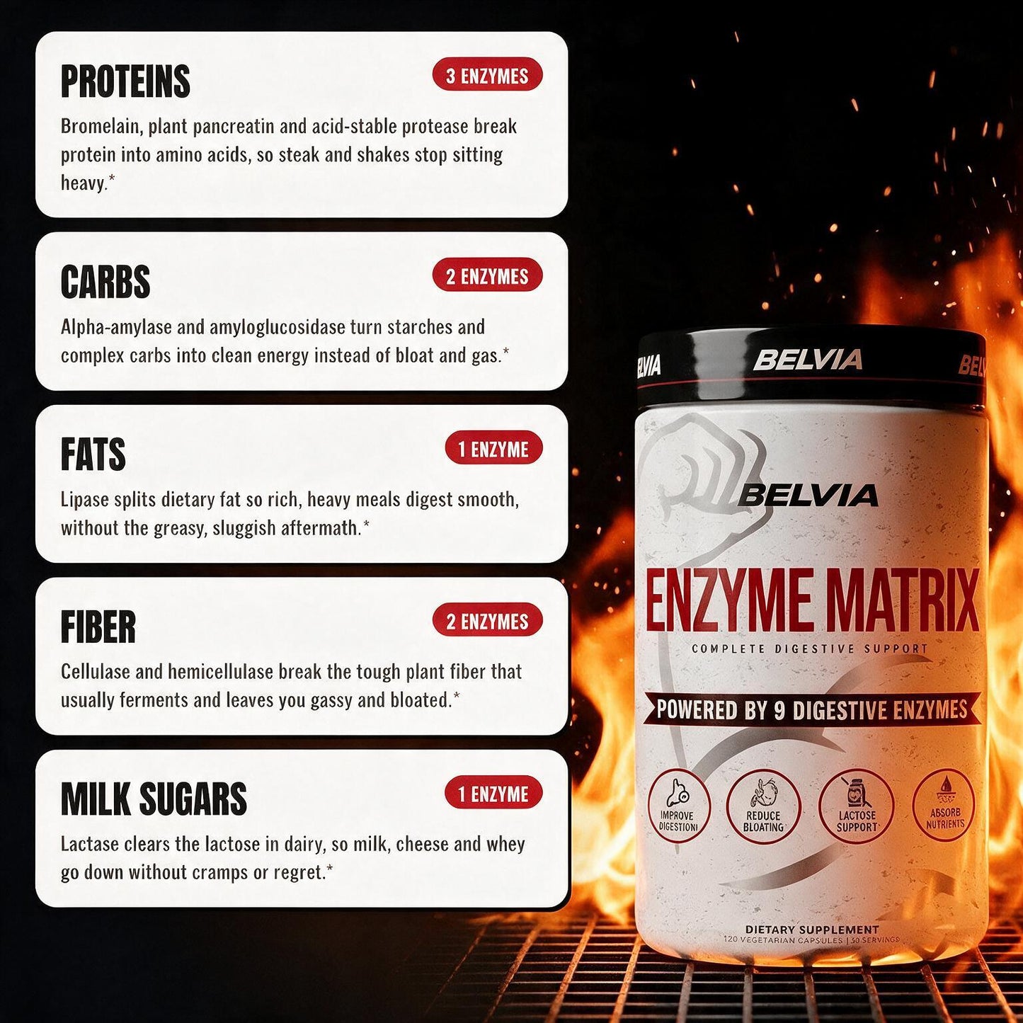 BELVIA  - ENZYME MATRIX